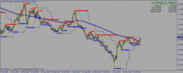 Click to Enlarge

Name: usdchf1w.gif
Size: 26 KB