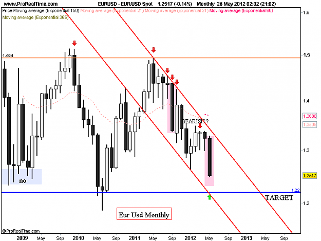 Click to Enlarge

Name: eu monthly  target 26-5.pngthis.png
Size: 29 KB