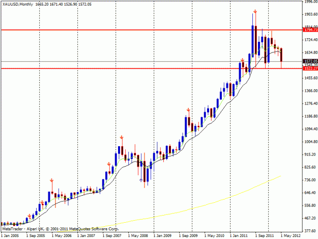 Click to Enlarge

Name: xau-usd(monthly).gif
Size: 18 KB