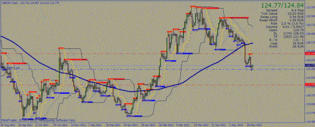 Click to Enlarge

Name: gbpjpy2.gif
Size: 34 KB