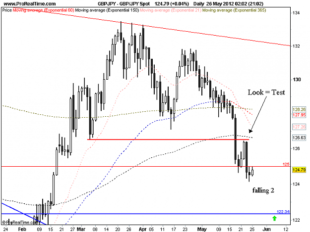 Click to Enlarge

Name: gbp jpy 26-5 d1 falling 2.png
Size: 28 KB