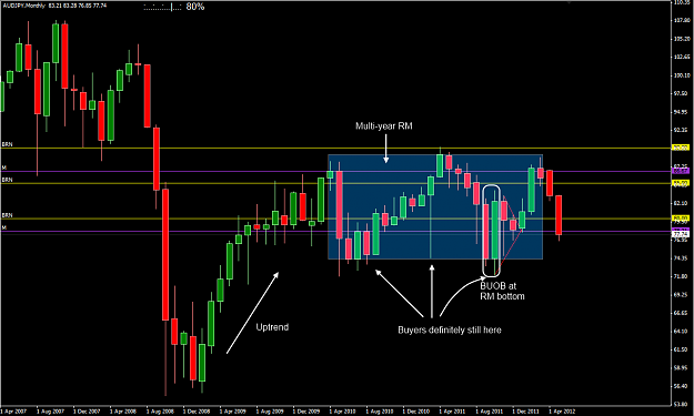 Click to Enlarge

Name: 2012-05-26_AUDJPY_M_01.png
Size: 43 KB