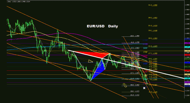 Click to Enlarge

Name: eurusd_daily_022.gif
Size: 37 KB