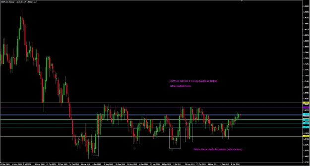 Click to Enlarge

Name: 2012-05-27_0328_GBPCAD_W1.jpg
Size: 98 KB