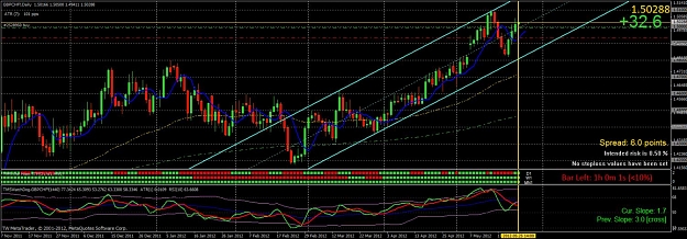 Click to Enlarge

Name: gpbchf daily.jpg
Size: 151 KB