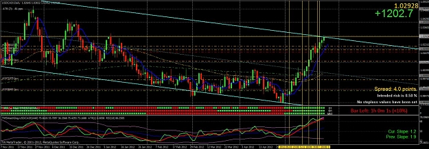 Click to Enlarge

Name: usdcad daily.jpg
Size: 163 KB