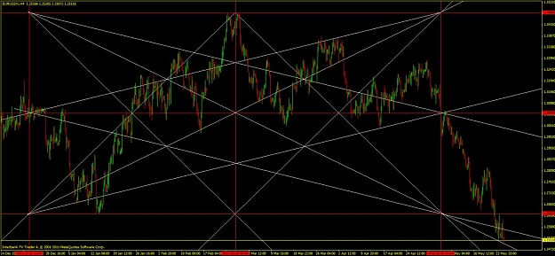 Click to Enlarge

Name: eurusd4hgann.jpg
Size: 130 KB
