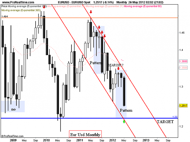 Click to Enlarge

Name: eu monthly pattern 26-5-12.png
Size: 30 KB