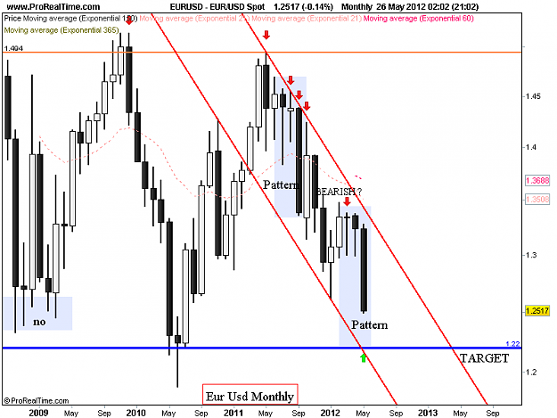 Click to Enlarge

Name: eu monthly pattern 26-5-12.png
Size: 30 KB