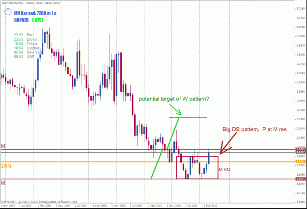 Click to Enlarge

Name: gbpnzd monthly.gif
Size: 31 KB