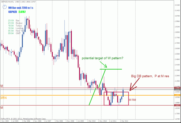 Click to Enlarge

Name: gbpnzd monthly.gif
Size: 31 KB