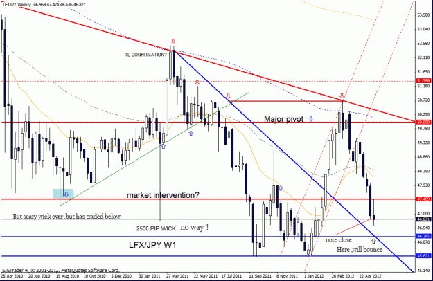Click to Enlarge

Name: lfx jpy w1 27-05.gif
Size: 32 KB
