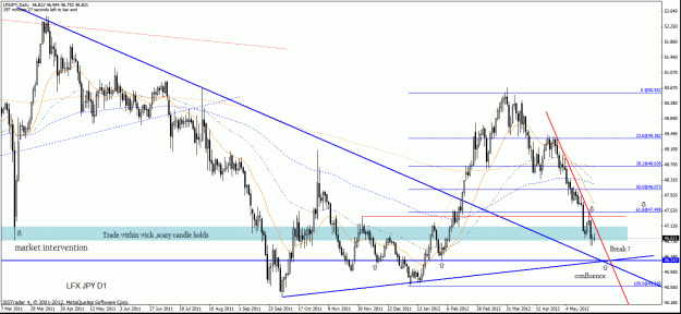 Click to Enlarge

Name: lfx jpy d1 27-05.gif
Size: 39 KB