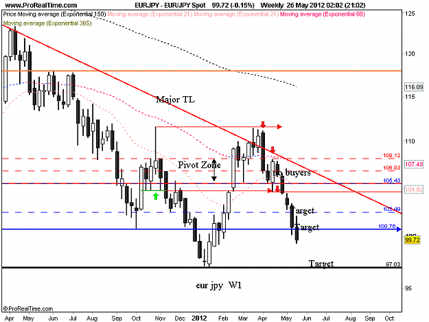 Click to Enlarge

Name: eur jpy 27,05 w1 target.png
Size: 30 KB