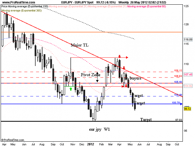 Click to Enlarge

Name: eur jpy 27,05 w1 target.png
Size: 30 KB