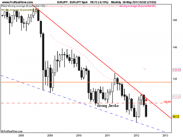 Click to Enlarge

Name: eur jpy monthly 27-05.png
Size: 26 KB
