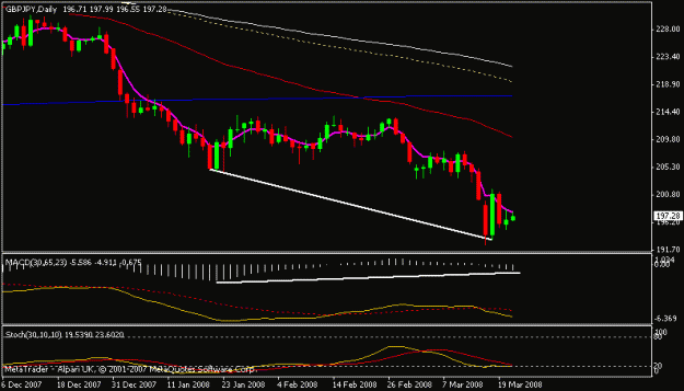 Click to Enlarge

Name: gbpjpy.gif
Size: 10 KB