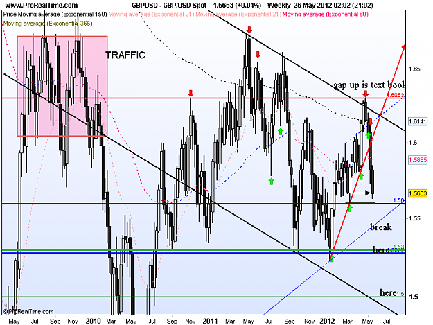 Click to Enlarge

Name: gbp usd d1 zoomed ,27-5 -12.png
Size: 44 KB
