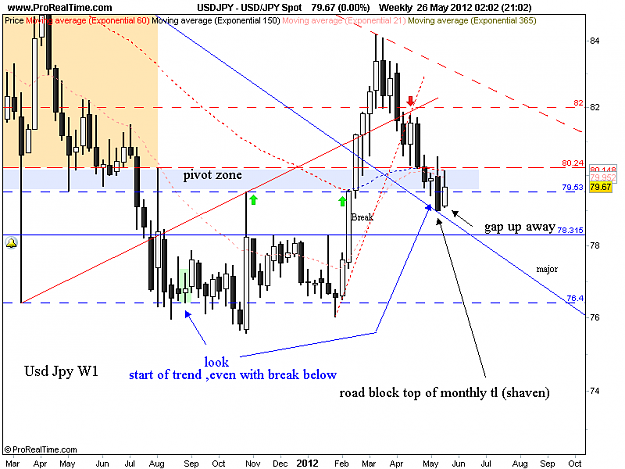 Click to Enlarge

Name: usd jpy road block use this 27-5.png
Size: 34 KB