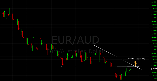 Click to Enlarge

Name: 27-05-2012 16-50-16 EURAUD.png
Size: 47 KB