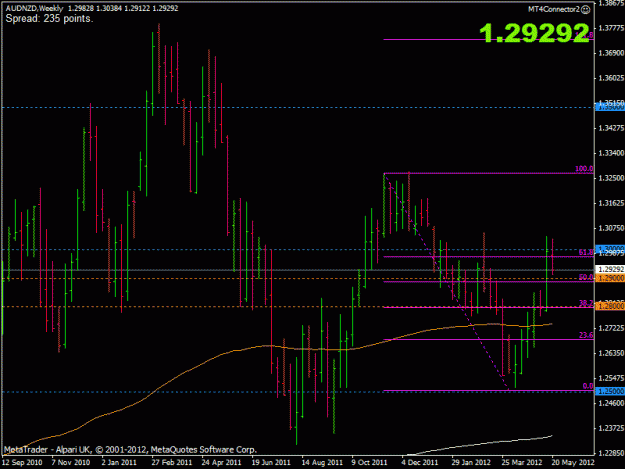 Click to Enlarge

Name: audnzd.gif
Size: 21 KB