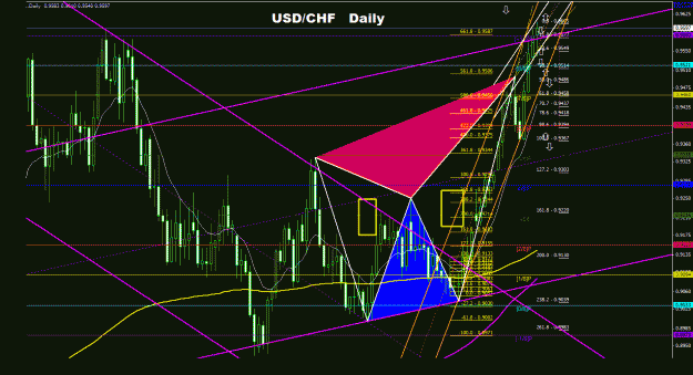 Click to Enlarge

Name: usdchf_daily_011.gif
Size: 47 KB