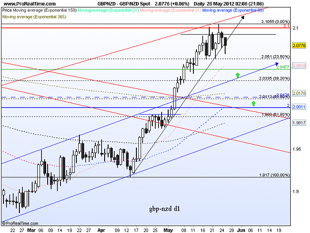 Click to Enlarge

Name: gbp nzd d1 27-5-12.png
Size: 39 KB