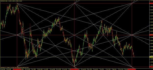 Click to Enlarge

Name: eurusdd1gann4.jpg
Size: 145 KB