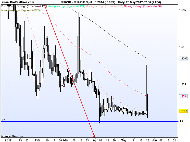 Click to Enlarge

Name: eur chf d1.png
Size: 31 KB