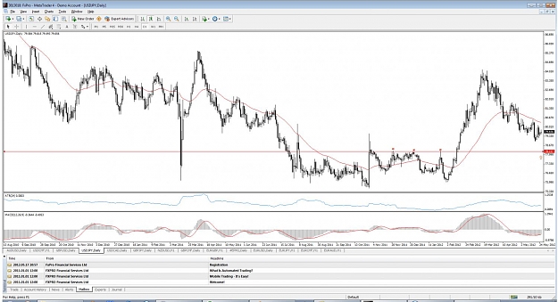 Click to Enlarge

Name: usdjpy break and retest.jpg
Size: 144 KB