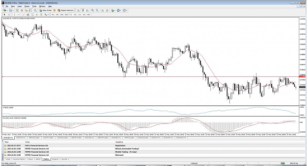 Click to Enlarge

Name: audusd break and retest.jpg
Size: 138 KB