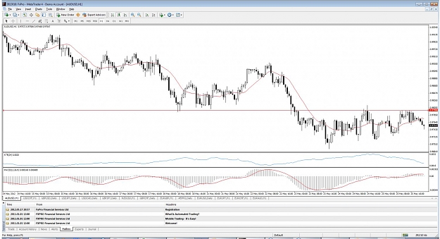 Click to Enlarge

Name: audusd break and retest.jpg
Size: 138 KB