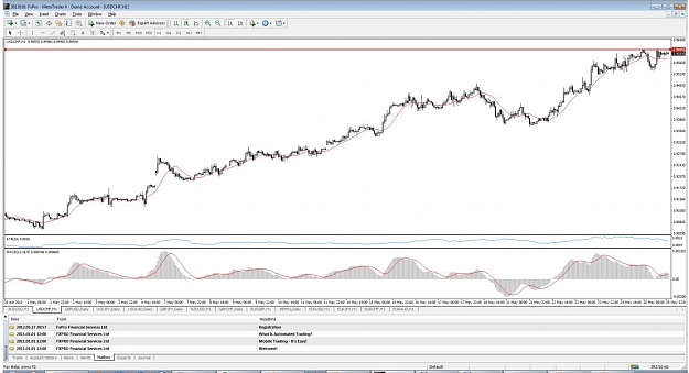 Click to Enlarge

Name: usdchf break and retest.jpg
Size: 132 KB