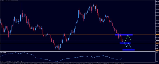 Click to Enlarge

Name: eurjpy_d1.jpg
Size: 73 KB