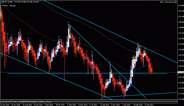 Click to Enlarge

Name: gbp jpy week 5-27-2012.gif
Size: 31 KB