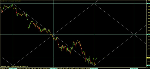 Click to Enlarge

Name: eurusdm30gann.jpg
Size: 90 KB