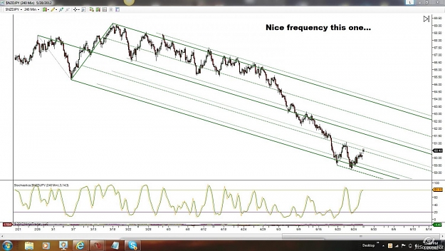 Click to Enlarge

Name: NzdJPY 240m.jpg
Size: 137 KB