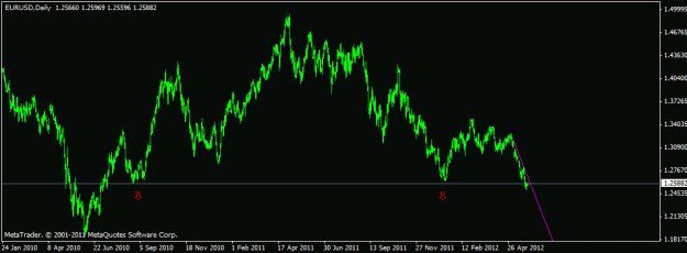 Click to Enlarge

Name: eur dailyj.gif
Size: 13 KB