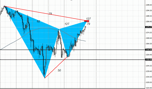 Click to Enlarge

Name: GOLD , H1 , Bearish Gartley Pattern.gif
Size: 26 KB