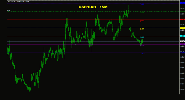 Click to Enlarge

Name: usdcad_15m_011.gif
Size: 20 KB