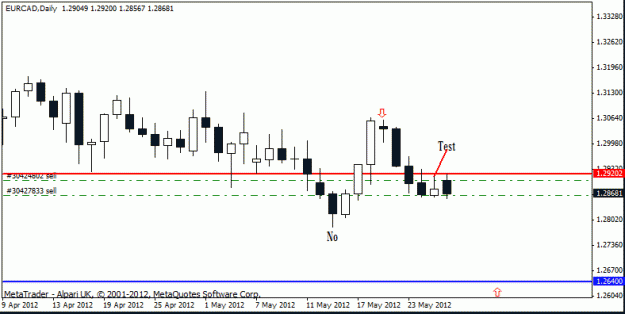 Click to Enlarge

Name: eur cad  d1 ,28-5 this.gif
Size: 11 KB