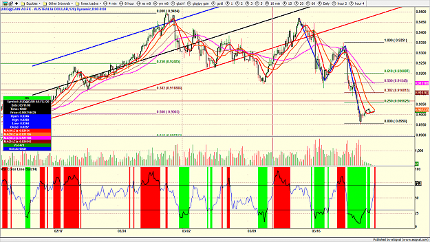 Click to Enlarge

Name: audusd.png
Size: 260 KB