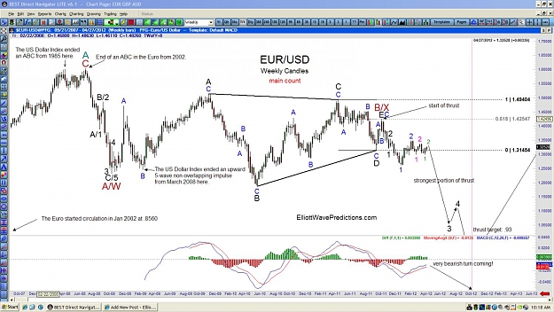 Click to Enlarge

Name: EURUSD-weekly-4-28-12.jpg
Size: 168 KB