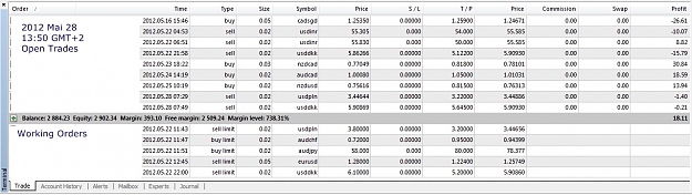 Click to Enlarge

Name: Open Trades, Working Orders, 2012 Mai 28, 13h50GMT+2.jpg
Size: 173 KB