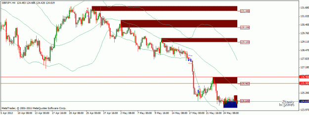 Click to Enlarge

Name: gbyjpy.gif
Size: 21 KB