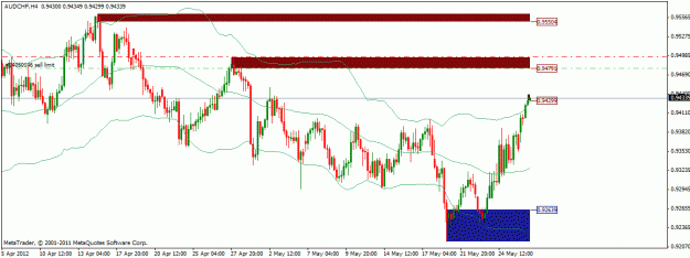 Click to Enlarge

Name: audchf.gif
Size: 21 KB