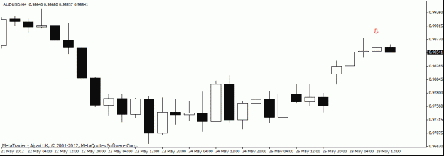 Click to Enlarge

Name: aud usd h4   ,28-5 this.gif
Size: 11 KB