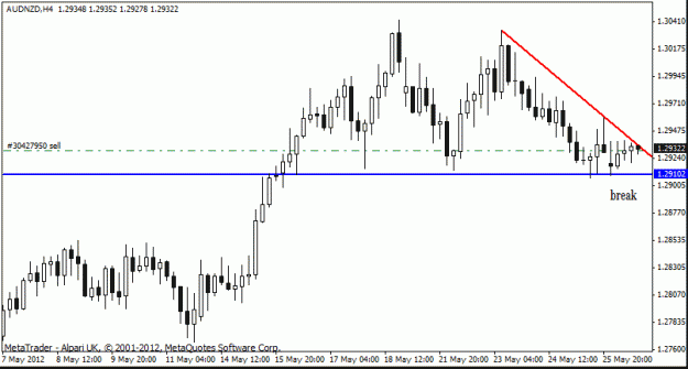Click to Enlarge

Name: aud nzd  h4   ,28-5 this.gif
Size: 13 KB