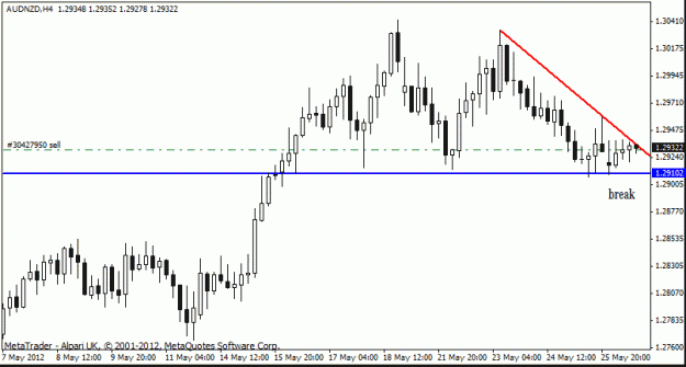 Click to Enlarge

Name: aud nzd  h4   ,28-5 this.gif
Size: 13 KB