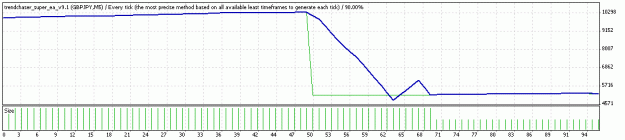Click to Enlarge

Name: TesterGraph uglymother dd.gif
Size: 9 KB